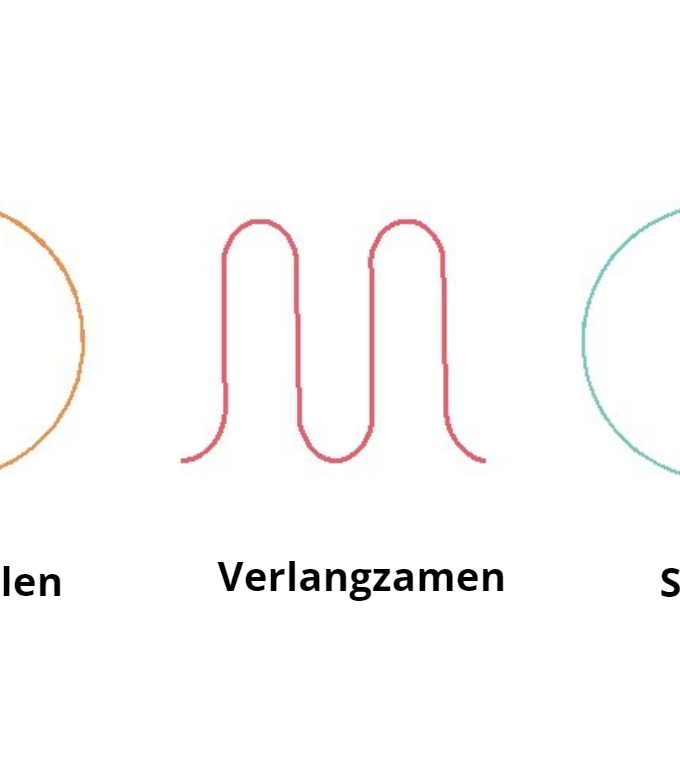 circulaire economie, kringlopen versmallen, verlangzamen en sluiten