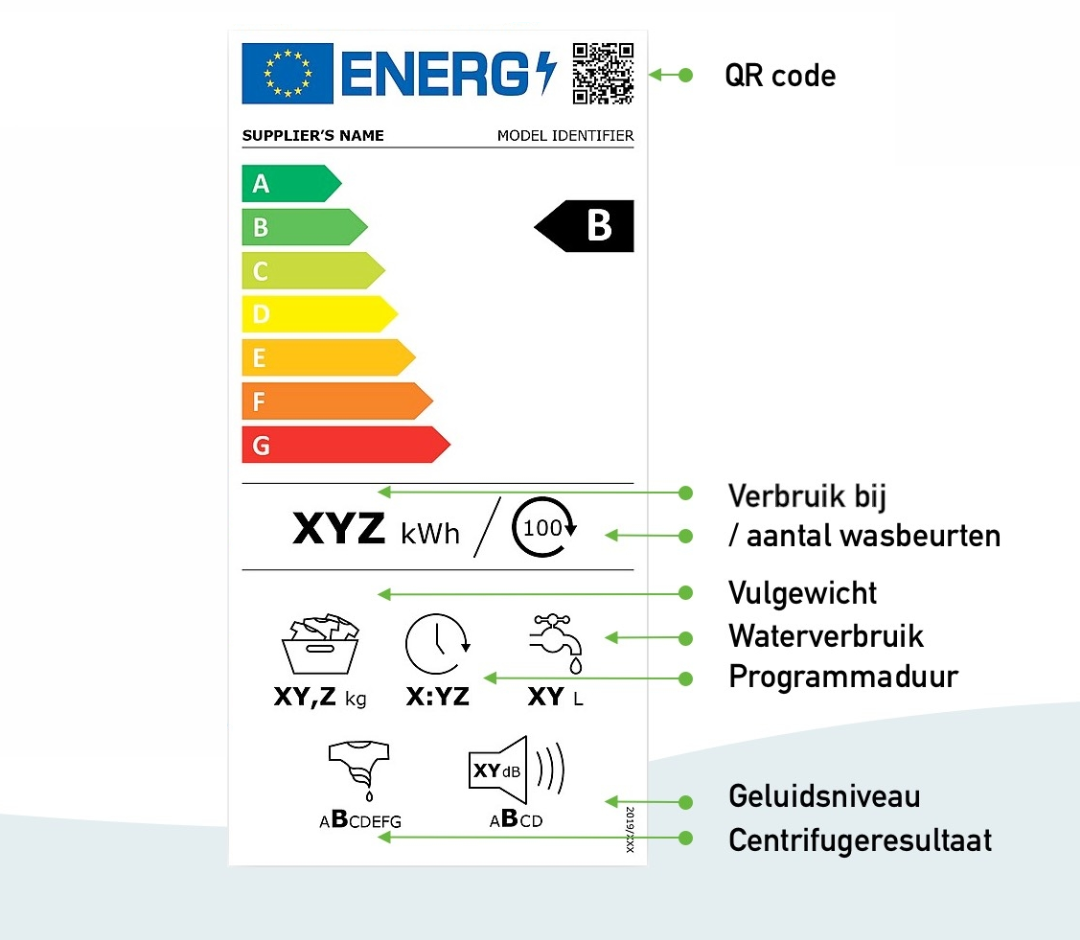 Wasmachine energielabel met uitleg