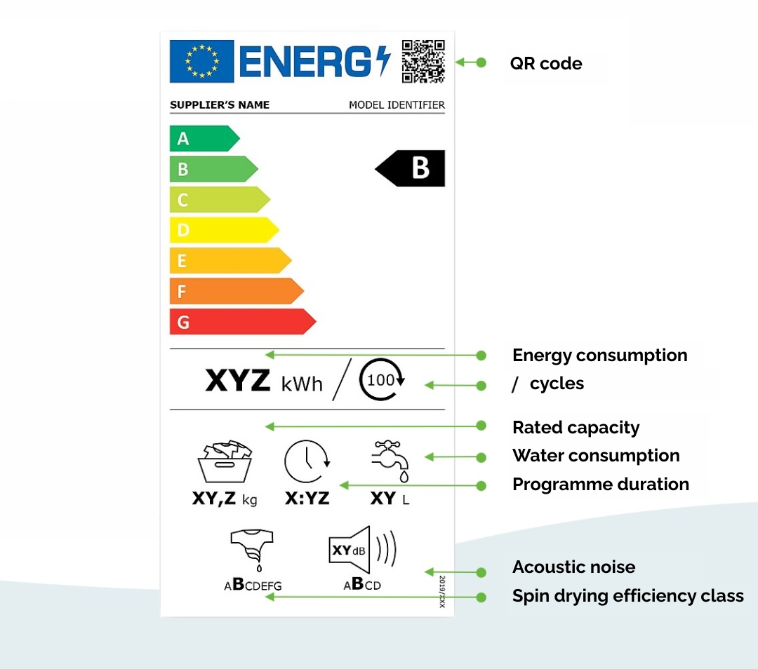 washing machine energy label